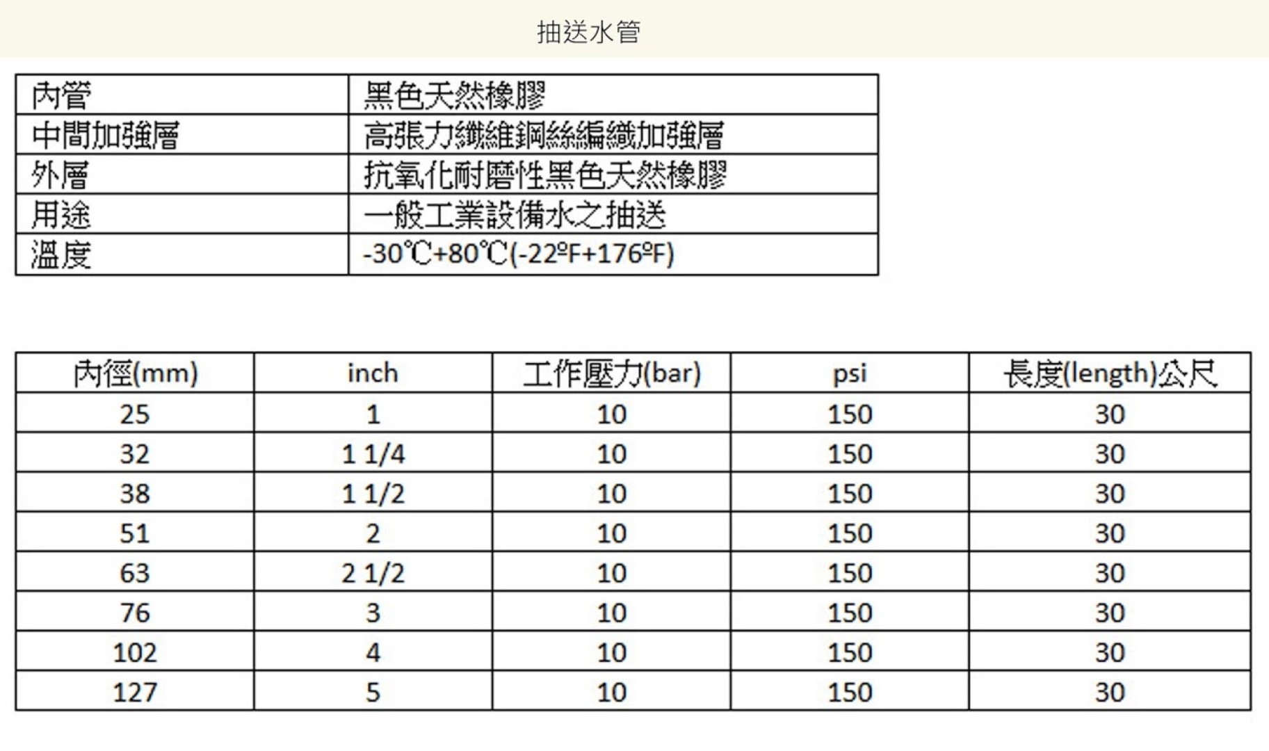 抽送水管