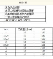 抽送水管